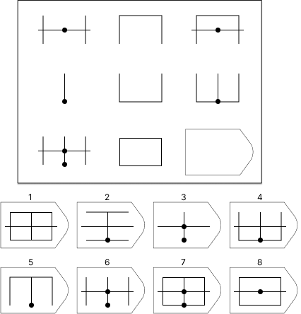 Raven APM Sample Question
