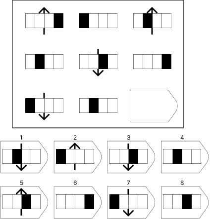 Raven APM Sample Question
