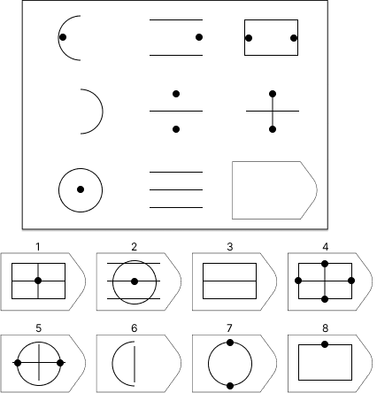 Raven APM Sample Question